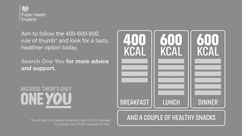 Aim to follow the 400-600-600 rule of thumb and look for a tasty, healthier option today.